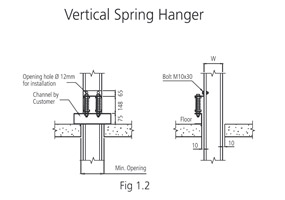Vertical Supports